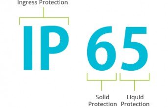IP Certifications for Lighting Products